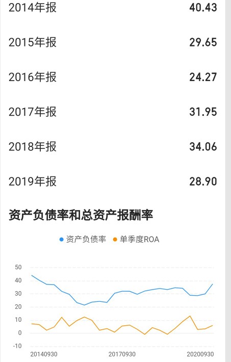 温氏股份：股价长跌的背后是成长不足，2021年能否王者归来