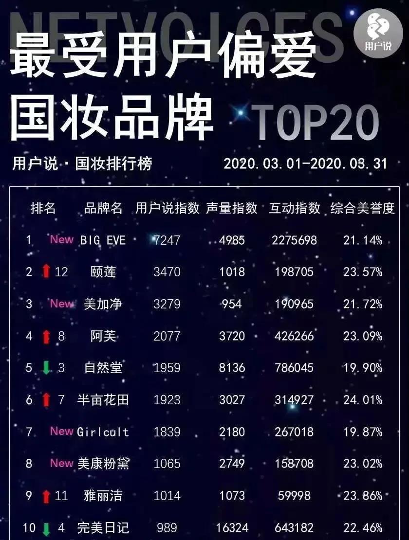 空调房皮肤干燥痒怎么快速解决,屋里干燥皮肤痒