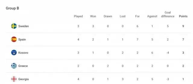 欧洲杯最新战报西班牙战绩,欧洲杯最新战报法国出线