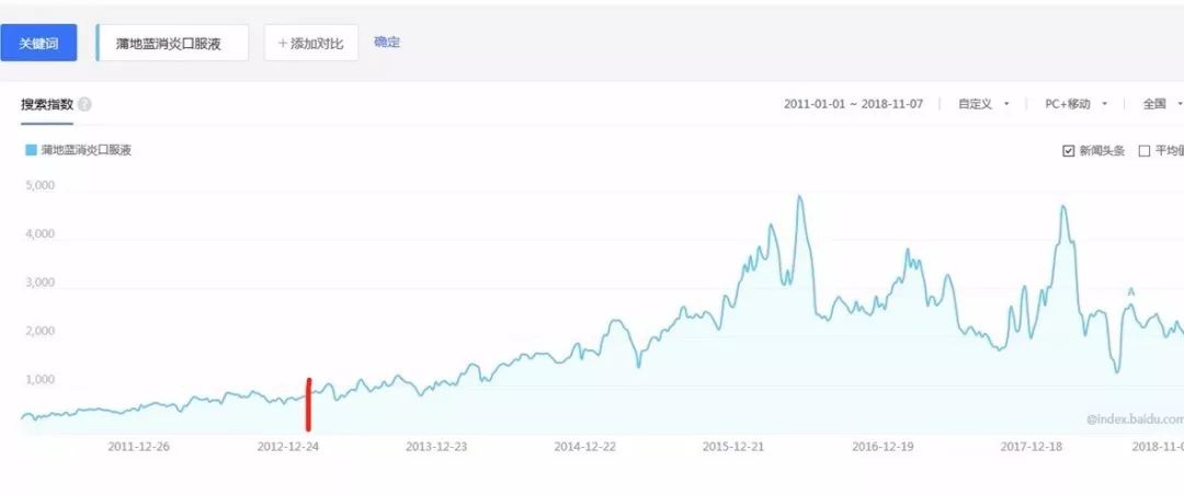 孩子不肯喝蒲地蓝怎么办,蒲地蓝口服液孩子可以用吗