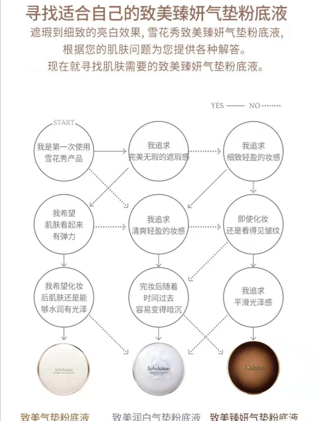 sulwhasoo雪花秀经典气垫ex升级版,雪花秀气垫最新版测评