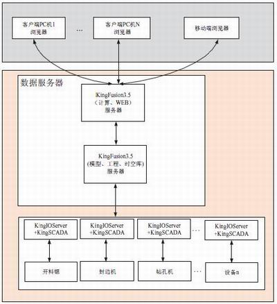 亚控家居智造科技,亚控科技软件智能化