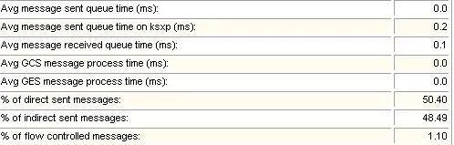 程序员笔记|解读OracleAWR性能分析报告