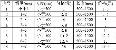 外协采购怎么算成本,外协采购进出账怎么做