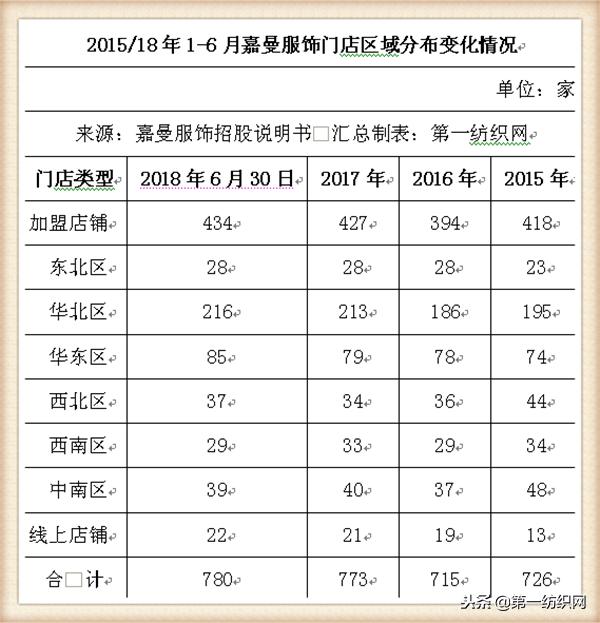 童装品牌水孩儿,中国十大童装销售品牌