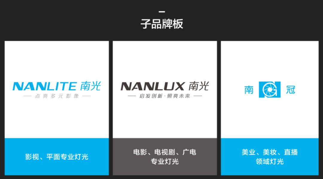 摄影灯需要灯泡吗,摄影灯与日光灯的区别