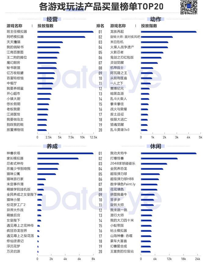2020年买量复盘：视频素材投放量同比增幅高达240%