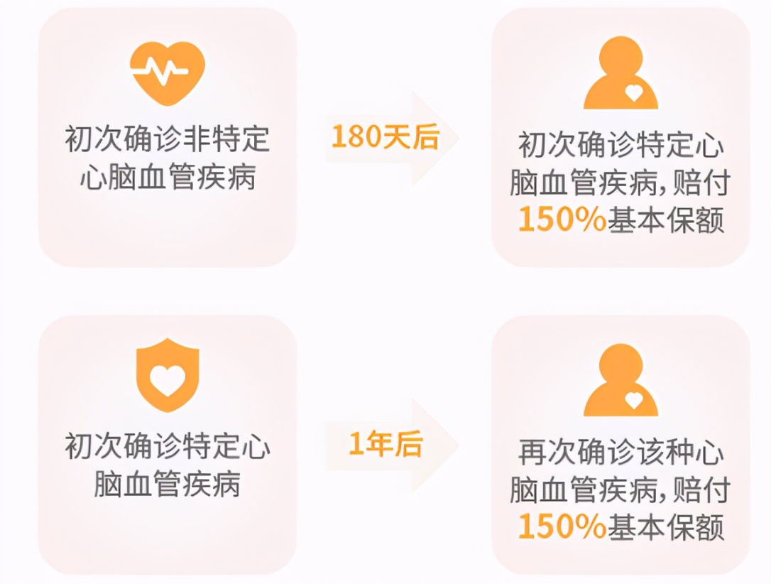 信泰人寿超级玛丽4号重疾险评分 (信泰超级玛丽重疾险)