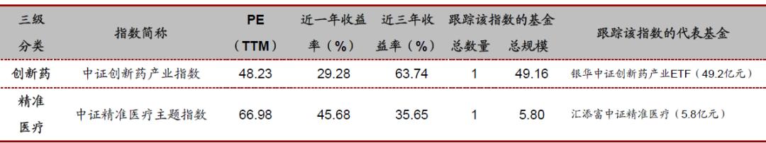 投资指数型基金的技巧有哪些,各行业的代表性指数基金