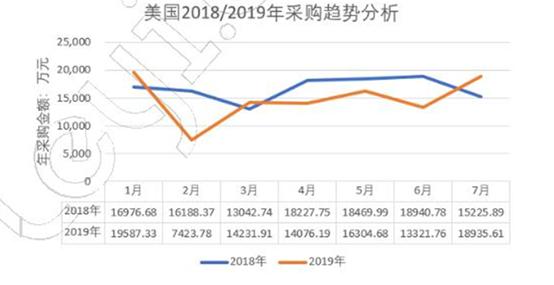 狗粮猫粮销量趋势,加工猫粮狗粮有前景么