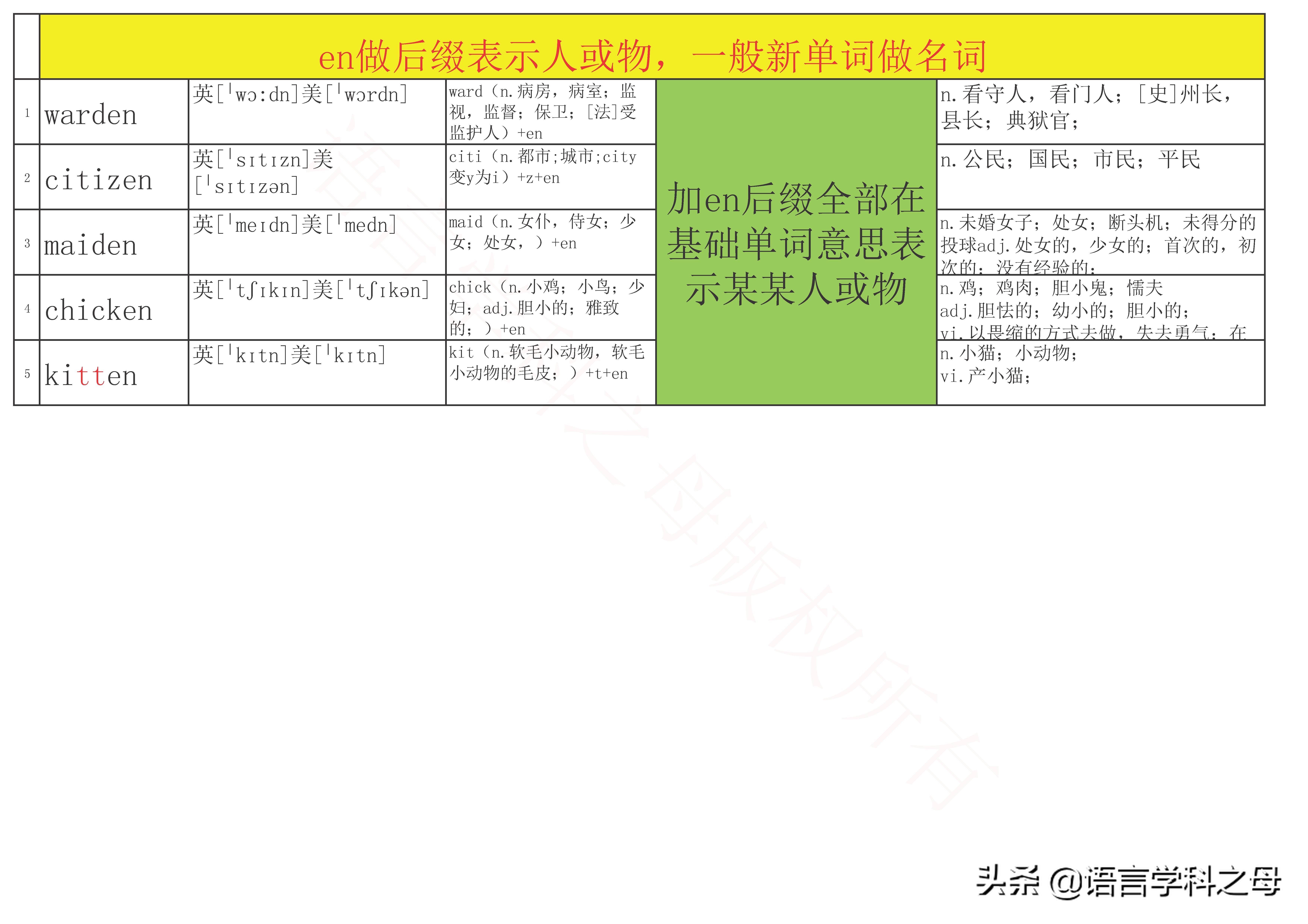 总结34个en做后缀的单词有三种词性，动词，形容词，名词
