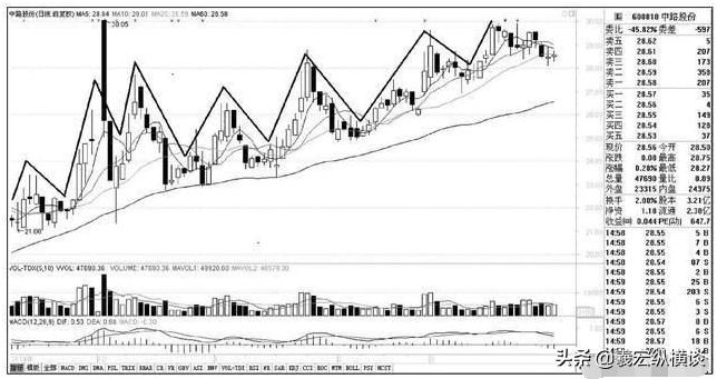 华尔街操盘交易感悟,华尔街交易员心理感悟