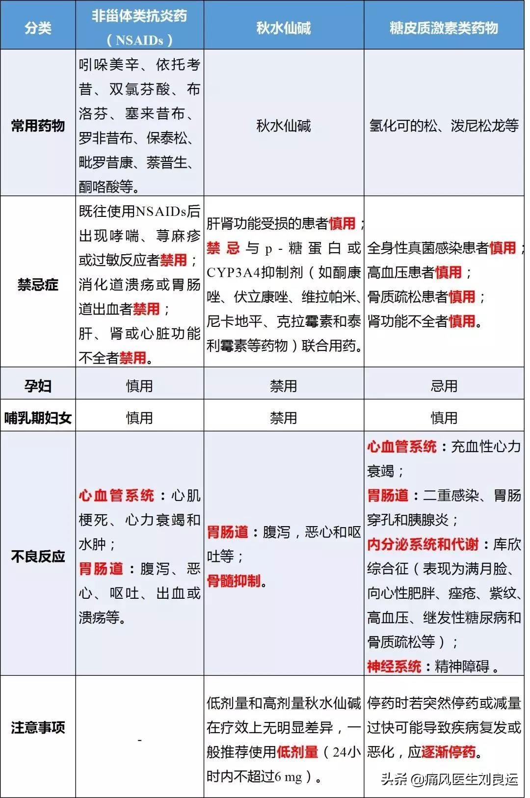 痛风吃什么中药有效治好,痛风吃什么药最快缓解