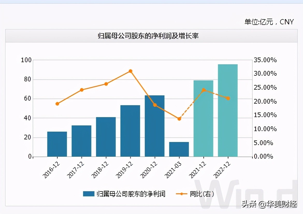 江苏“民企一哥”，10高层身价过亿，实控人财富2500亿力压马云