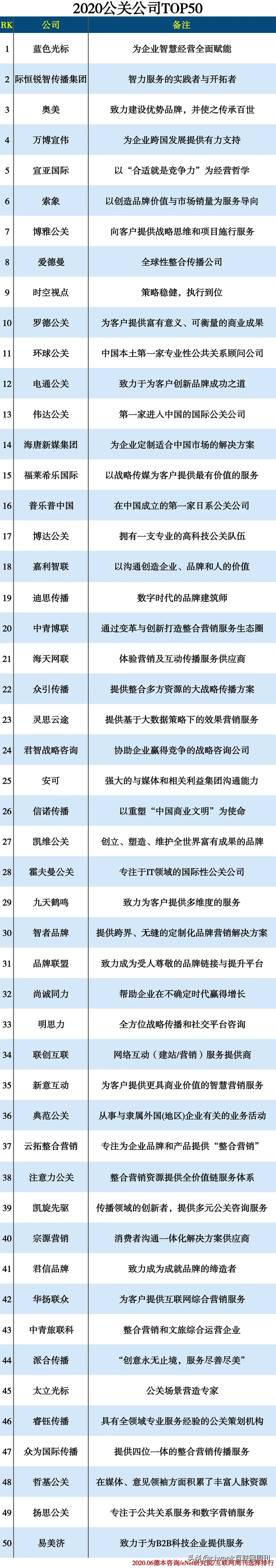 公关公司排行榜前十名,公关公司前十