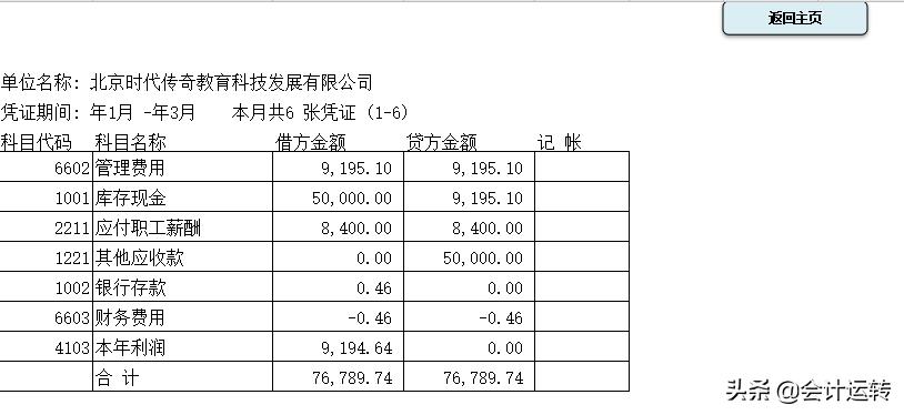财务管理系统比买的还好用,全新财务软件管理系统