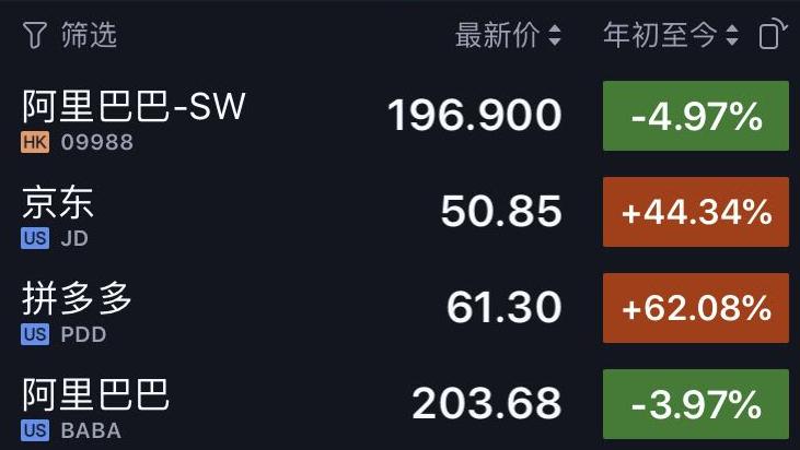 拼多多京东竞争,京东淘宝拼多多拼杀