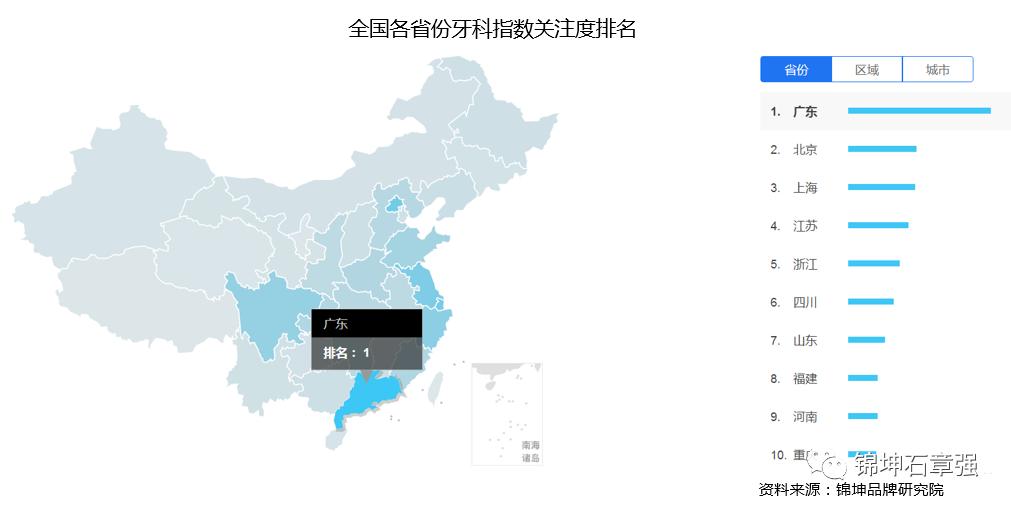飞利浦和usmile电动牙刷测评,usmile和飞利浦电动牙刷测评