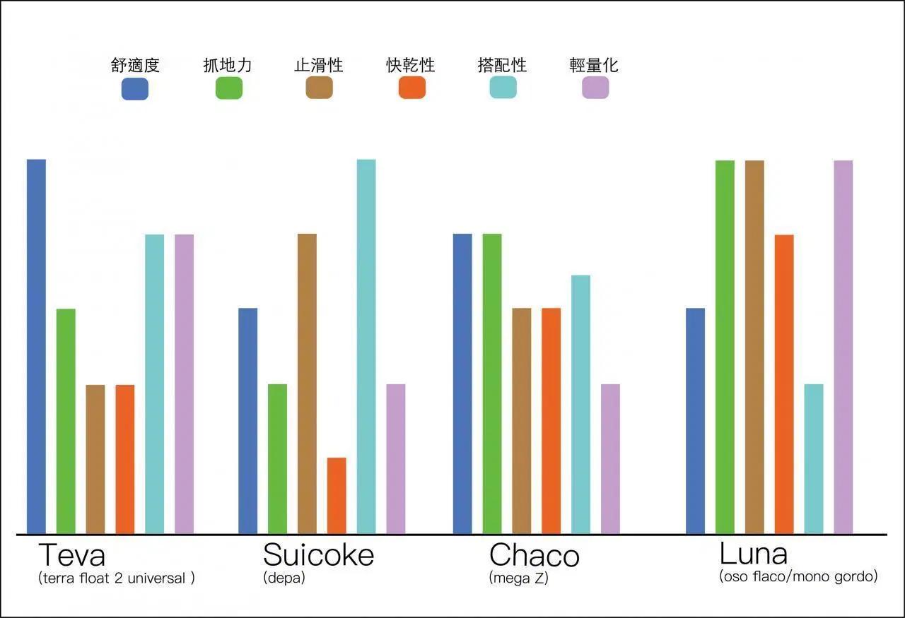 选自己适合的凉鞋,source户外凉鞋
