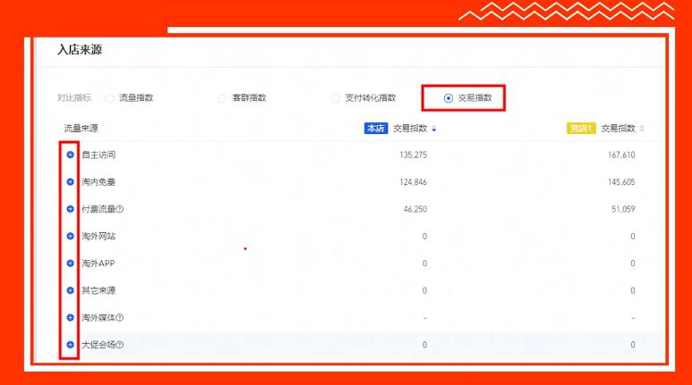 如何分析竞店主要交易来源？