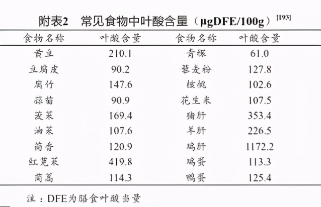 叶酸防痴呆,吃叶酸可以预防痴呆