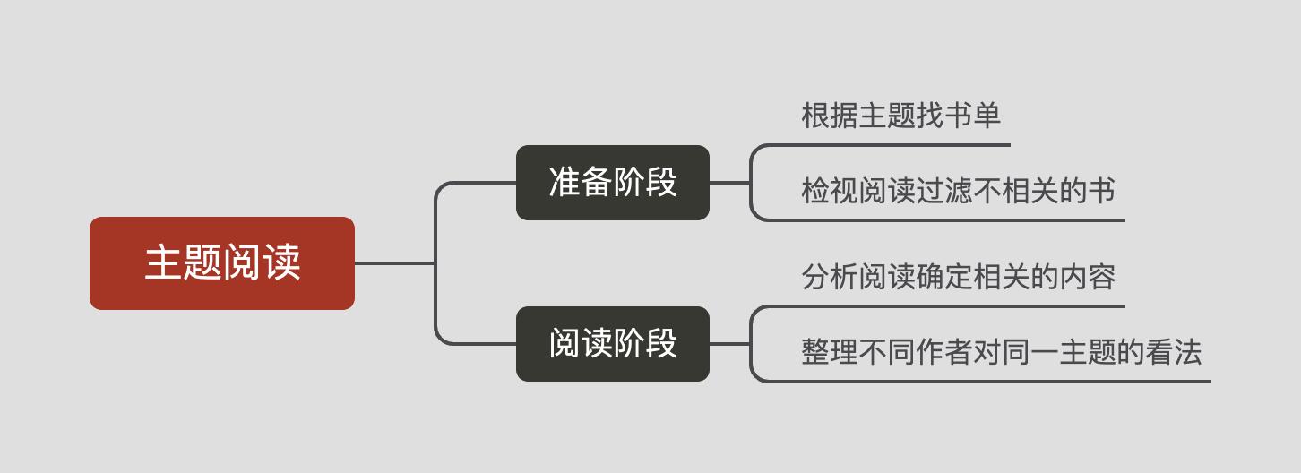 如何阅读一本书,如何阅读一本书全文免费在线阅读