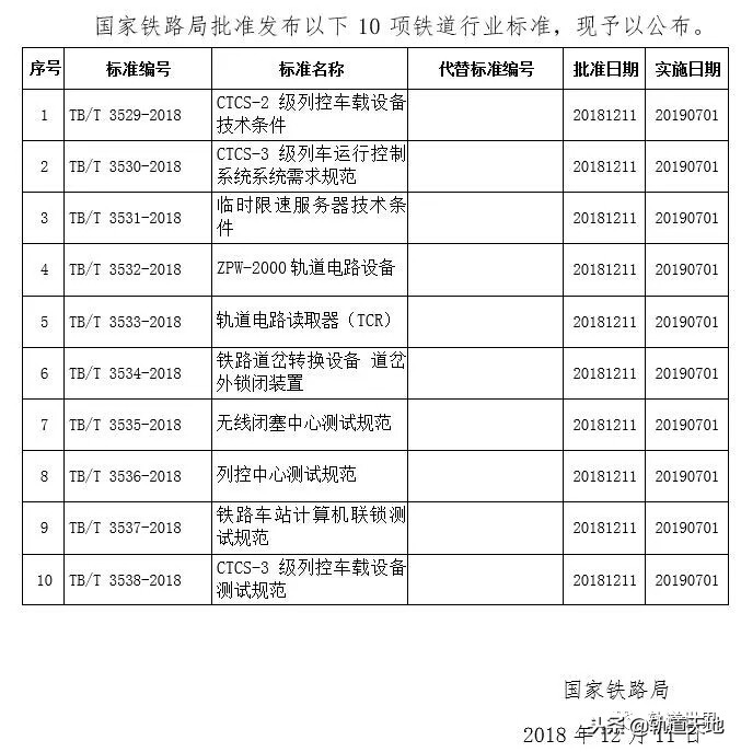 閾佽矾淇″彿涓撲笟瑙勮寖鐩綍,閾佽矾淇″彿鍥藉鏍囧噯鏂囦欢