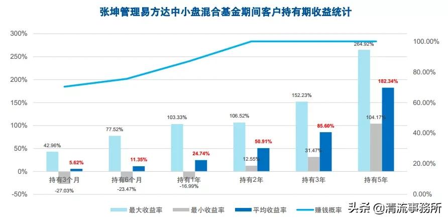 基金经理张坤生平,张坤对巴菲特的评价