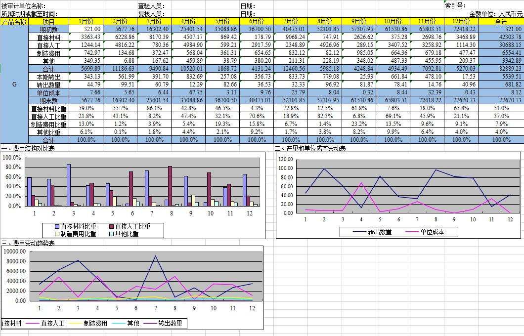 可视化成本核算方法,会计核算难点痛点