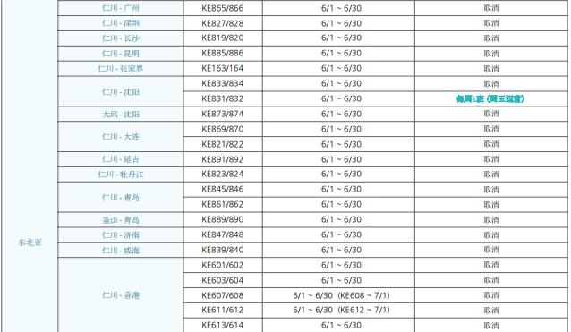 2020年6月份中韩济州航班信息,2022年5月中韩航班计划