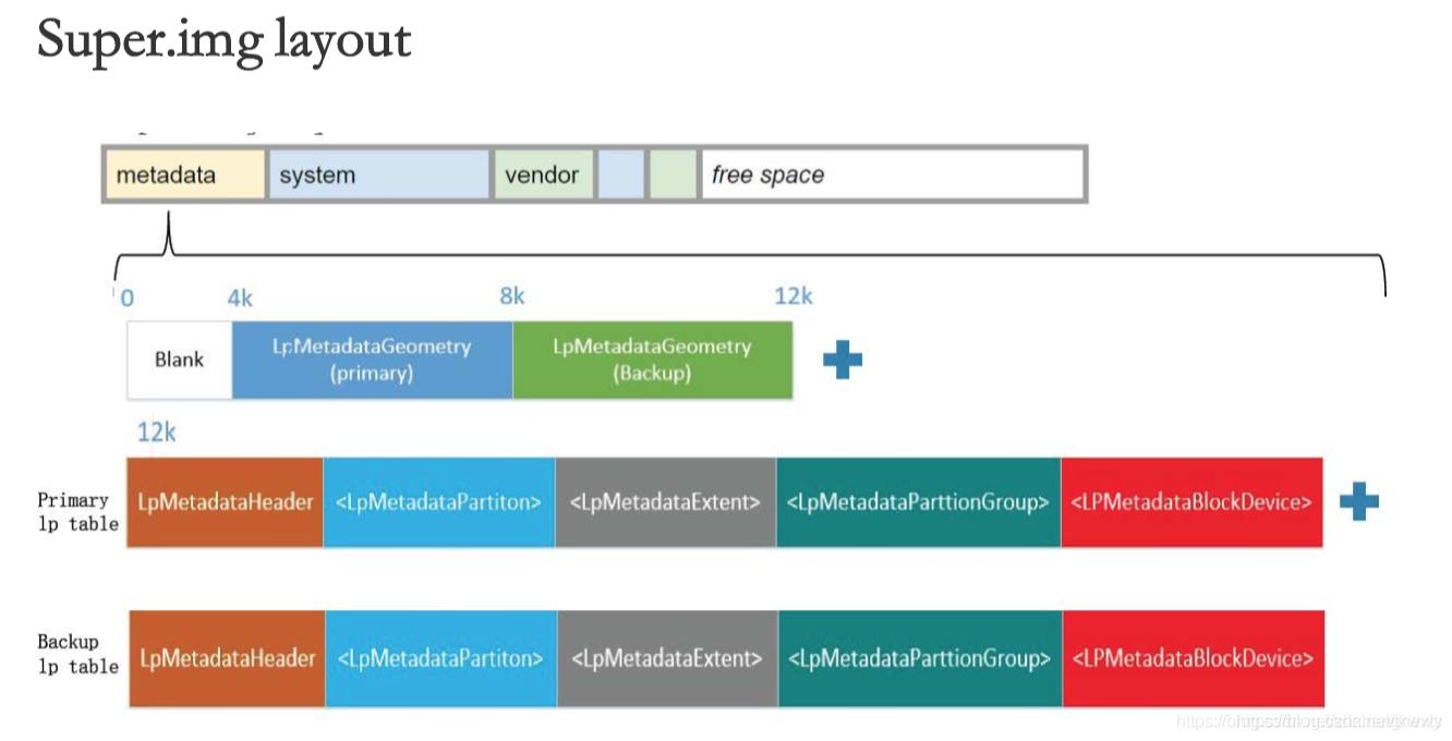 android源码编译选项,android源码编译详解