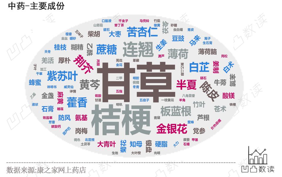 药品说明书解读感冒药,感冒药大全目录及功能和用量