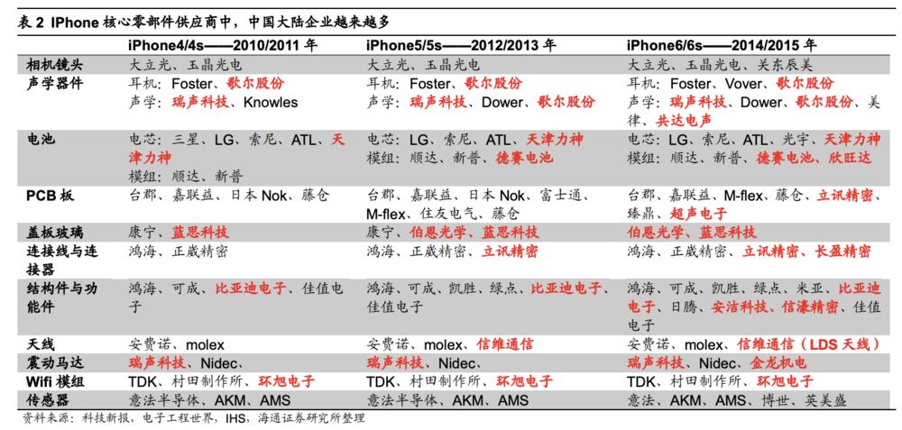 富士康年利润有几亿元,净利润超过50亿