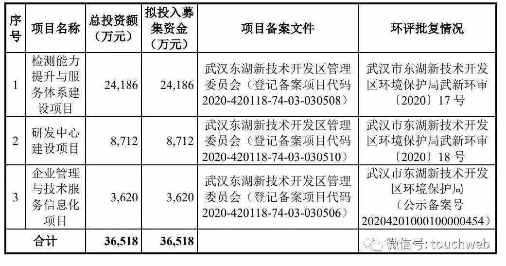 珈创生物技术股份有限公司,珈创生物冲刺创业板