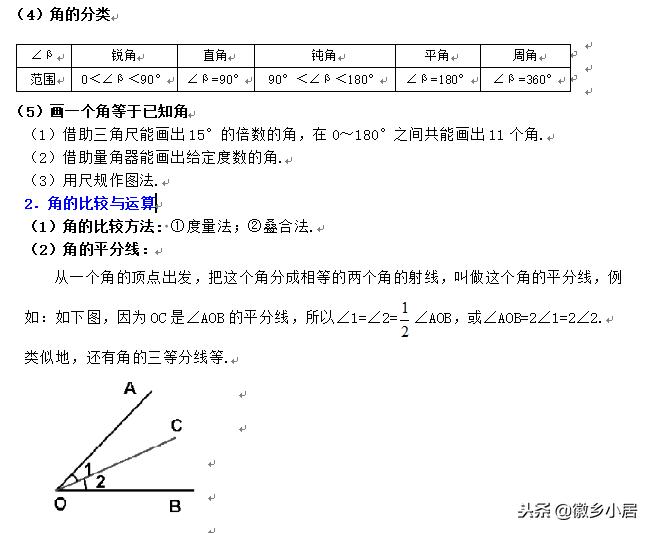 七年级上册知识点汇总思维导图,七年级上册数学期末复习导与练