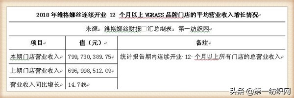 和维格娜丝齐名的品牌女装,维格娜丝女装是哪个公司的