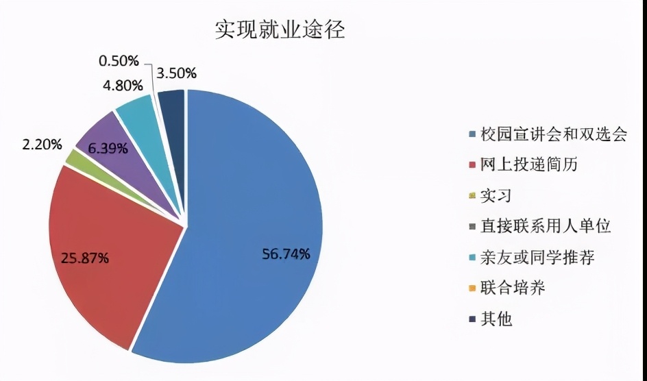 华北电力大学毕业后的就业情况,华北电力大学毕业后的就业方向