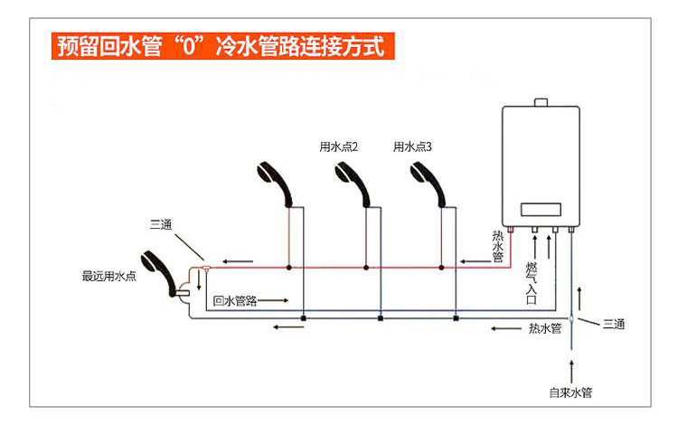 零冷水热水器无回水管好用吗,零冷水热水器无回水管有用吗