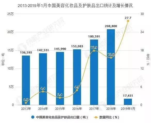 雅诗兰黛化妆品评价,雅诗兰黛旗下美妆品牌