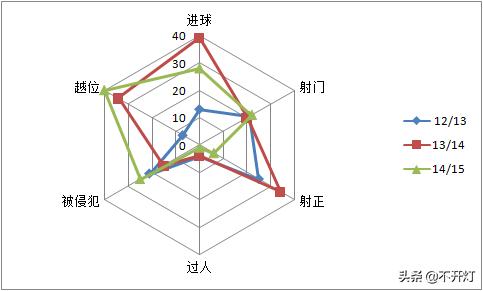 莫德里奇精彩足球瞬间,16岁足球老将与小将莫德里奇