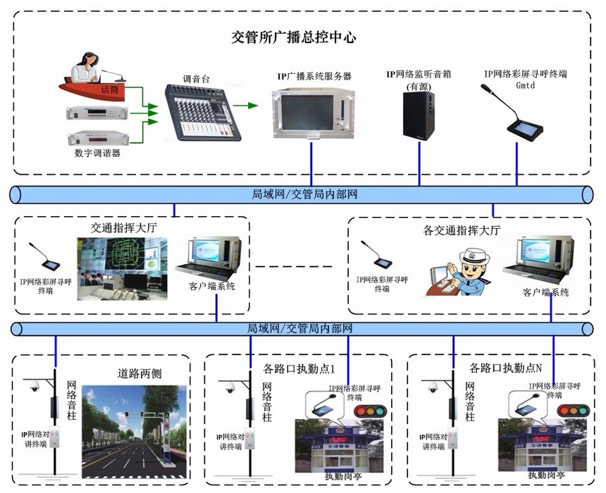智能交通系统如何运作,智能交通信号管理系统
