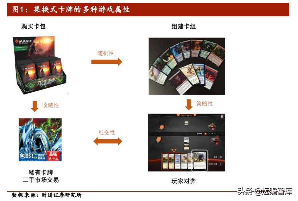 龙珠系列奥特曼卡牌,集换式卡牌龙珠