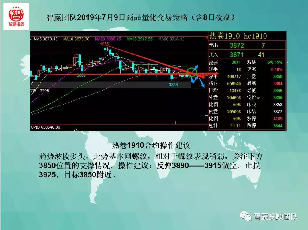 期货量化交易策略模型直播,智赢团队商品量化交易策略