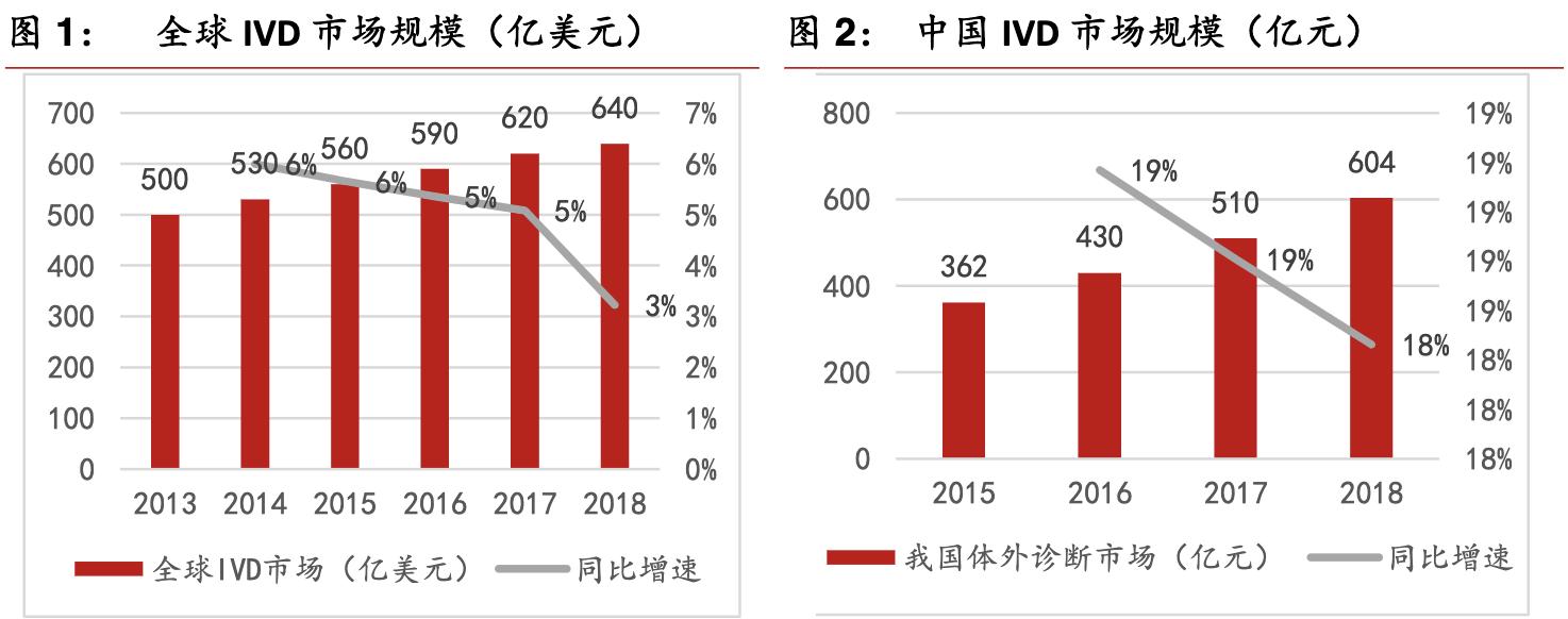 poct行业的前景,未来5年poct行业发展