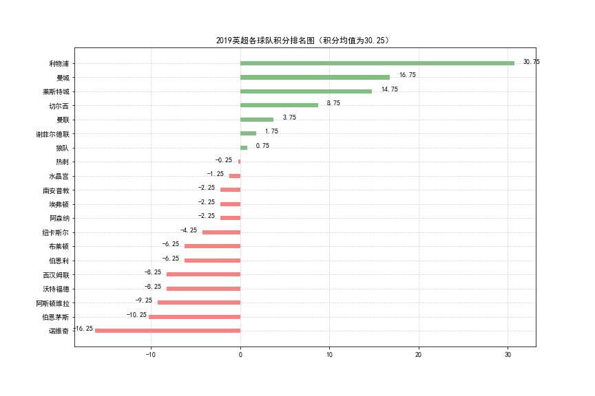 matplotlib数据可视化立体图,matplotlib条形图颜色