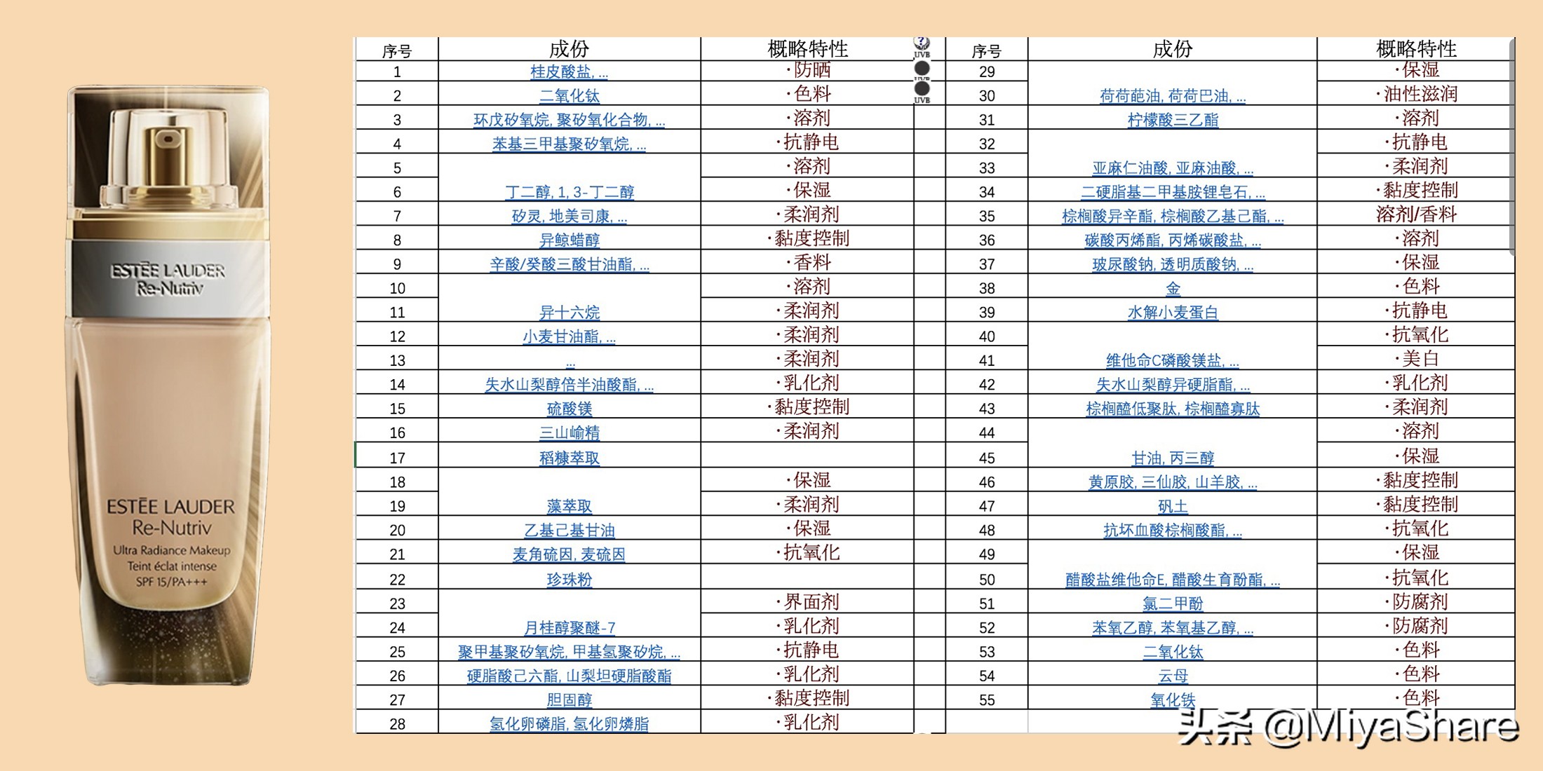 三款大牌养肤粉底液测评,所谓的养肤粉底液真的养肤吗