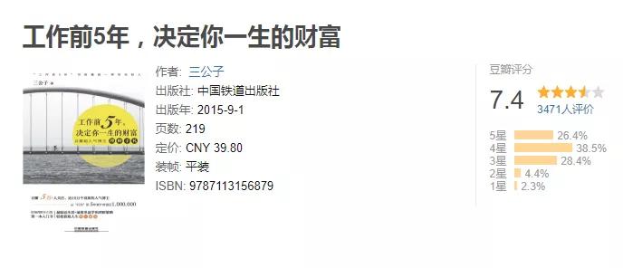 看书学炒股,看书学期货