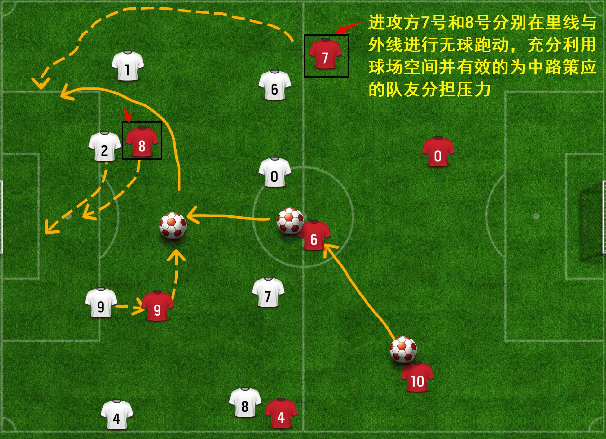 深度解析c罗的跑位意识,c罗个人进攻战术