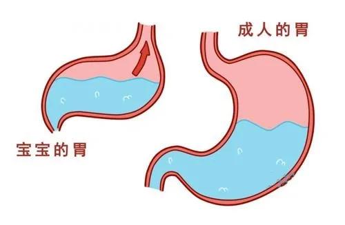 宝宝呛奶可能会肺炎！别学老人拎耳朵啦
