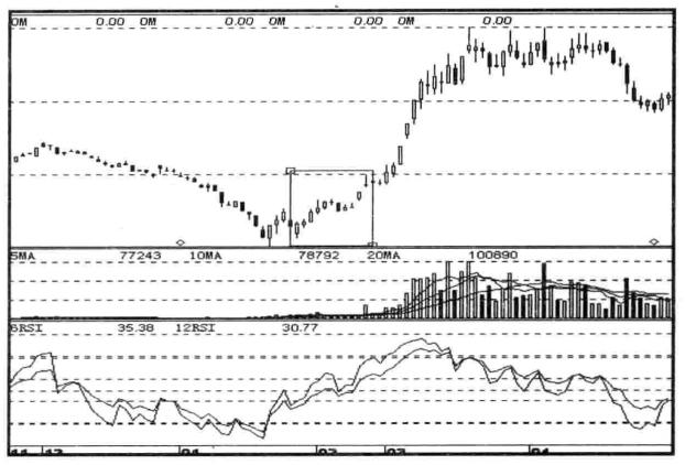 中国股市跌到零会怎样,庄家洗盘遇到大盘做空会不会血亏